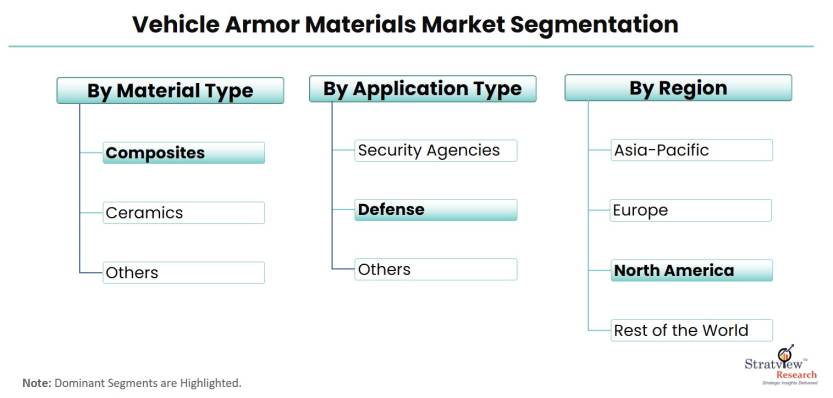 Vehicle-Armor-Materials-Market-Segmentation